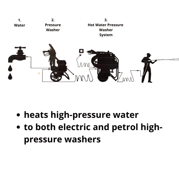 Profesionálny ohrievač GH25MA – Obrázok 3